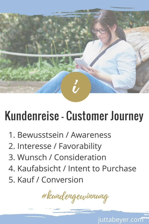 Pin-Checkliste-Kundenreise-Customer-Journey